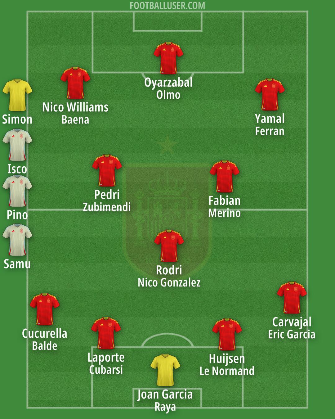 Spain Formation 2025