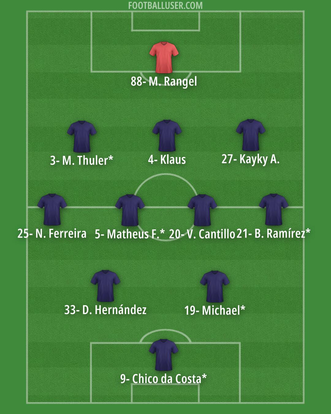 Custom Team Formation 2025