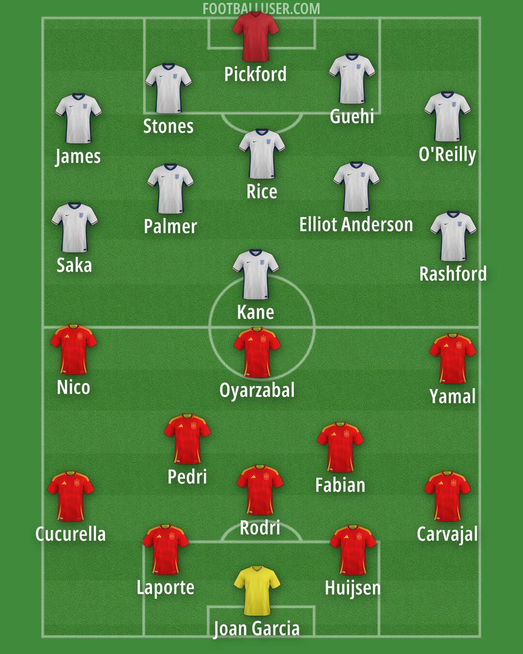 Custom Team Formation 2025