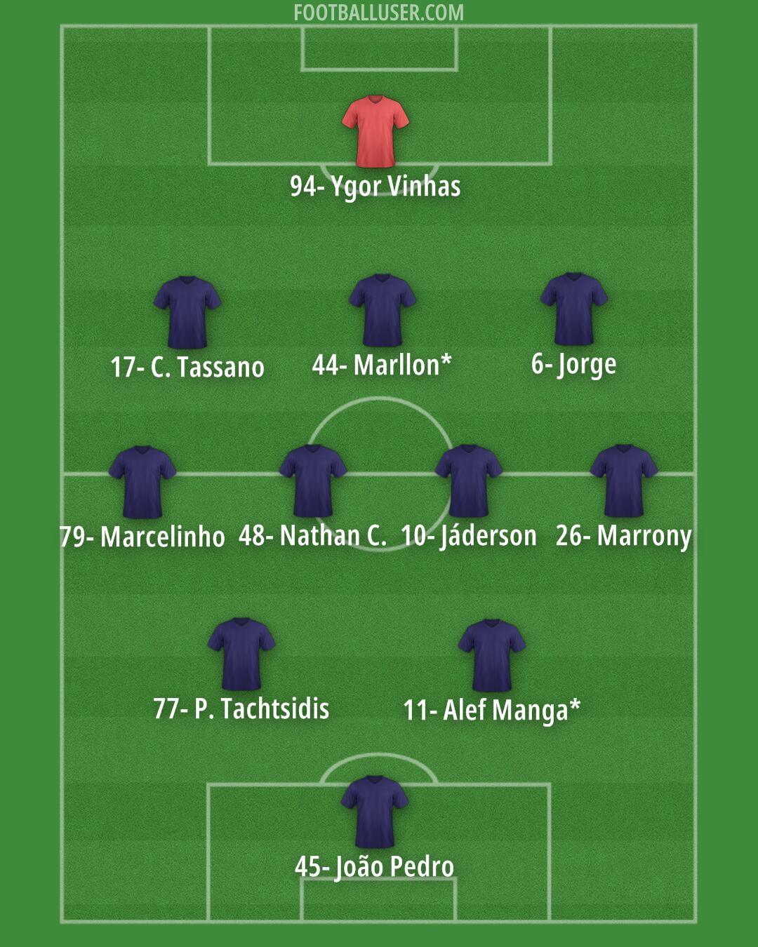 Custom Team Formation 2025