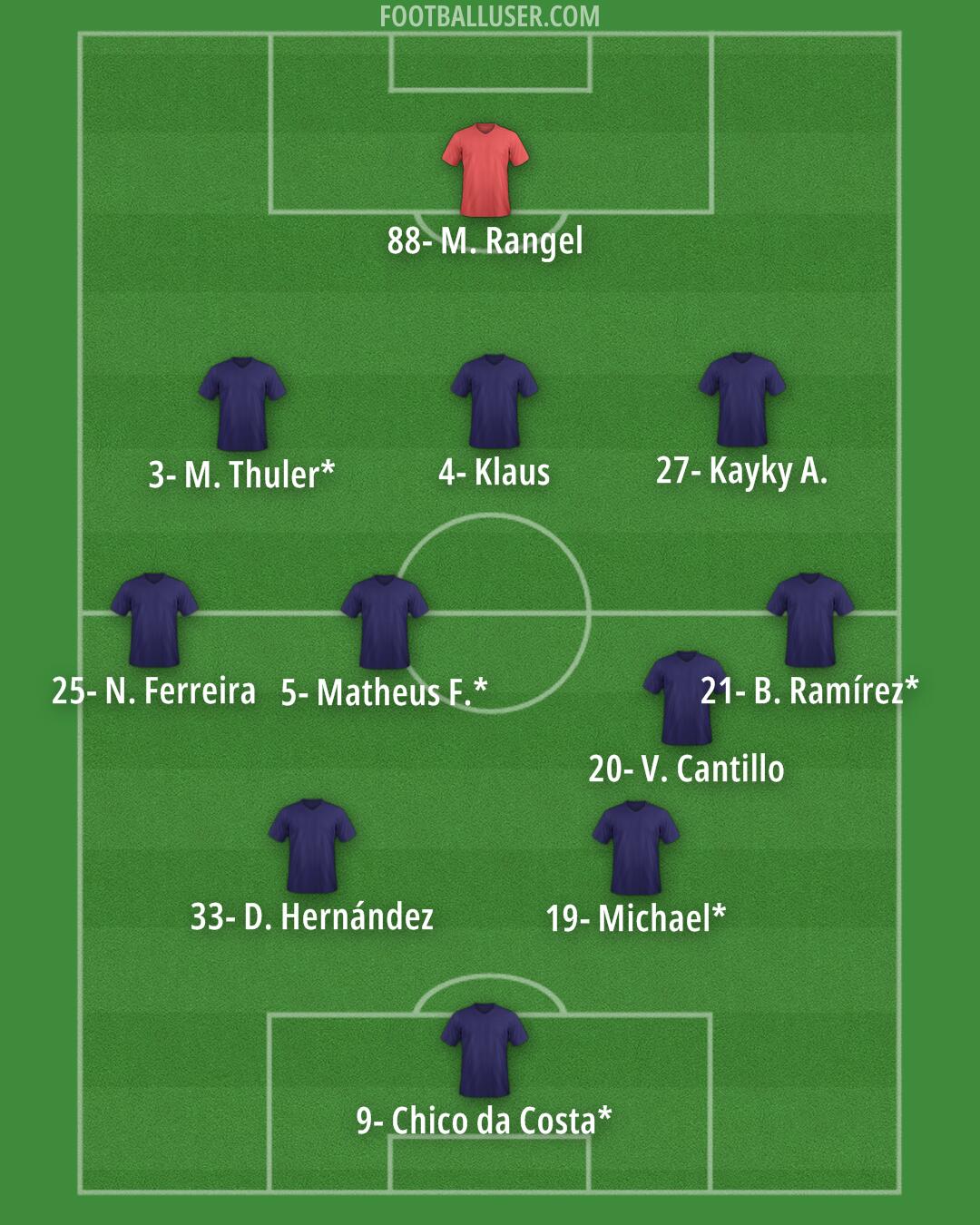 Custom Team Formation 2025