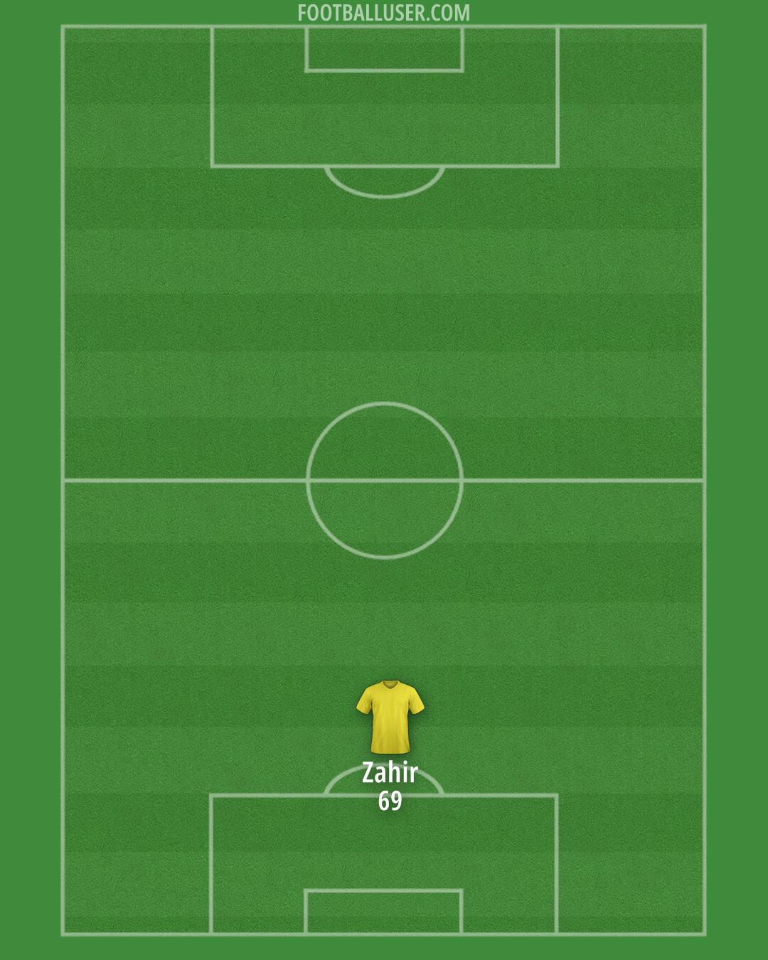 Custom Team Formation 2025