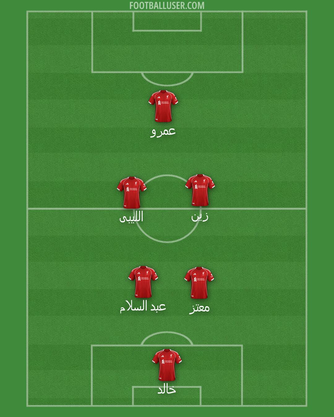 Liverpool Formation 2025
