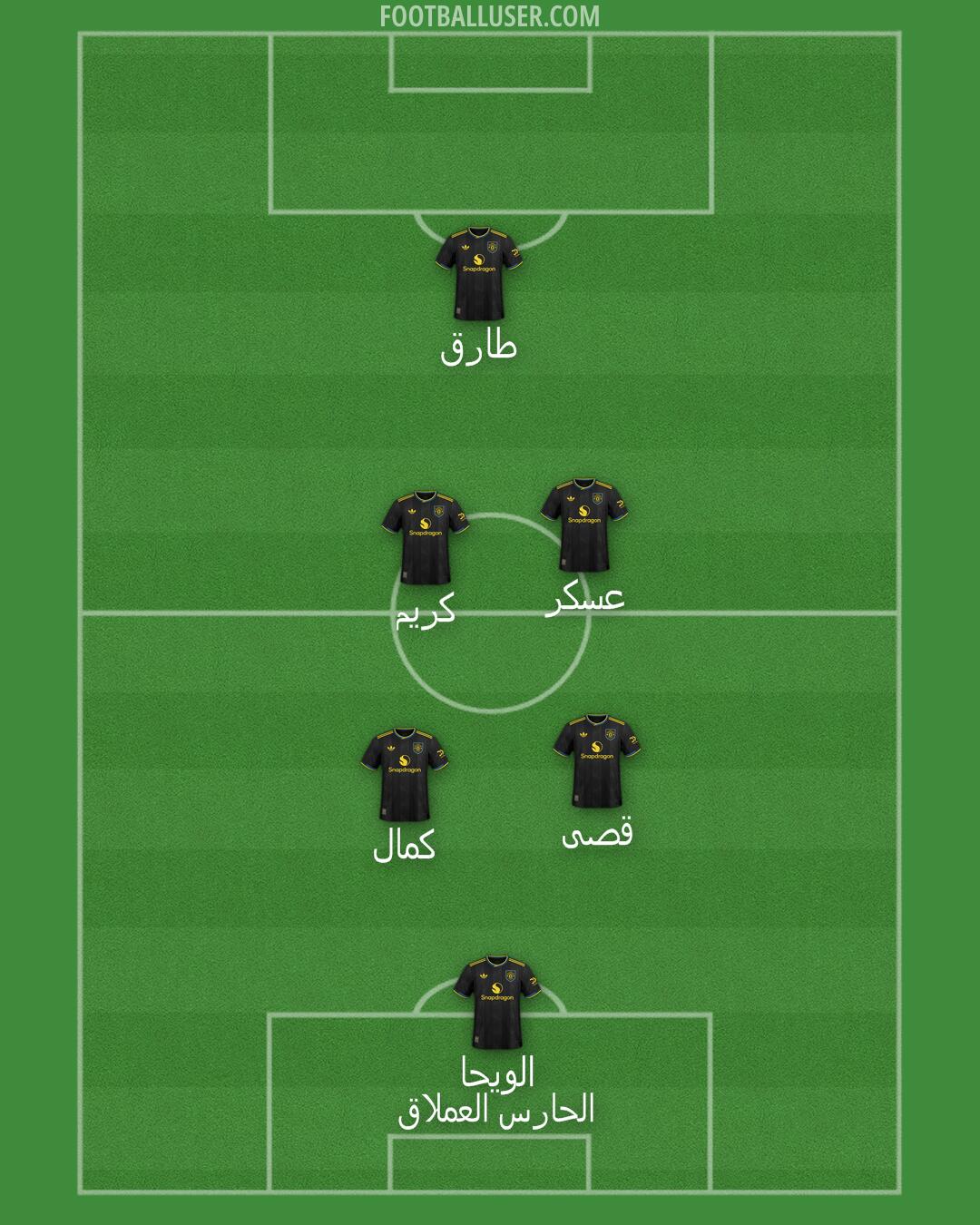 Man Utd Formation 2025