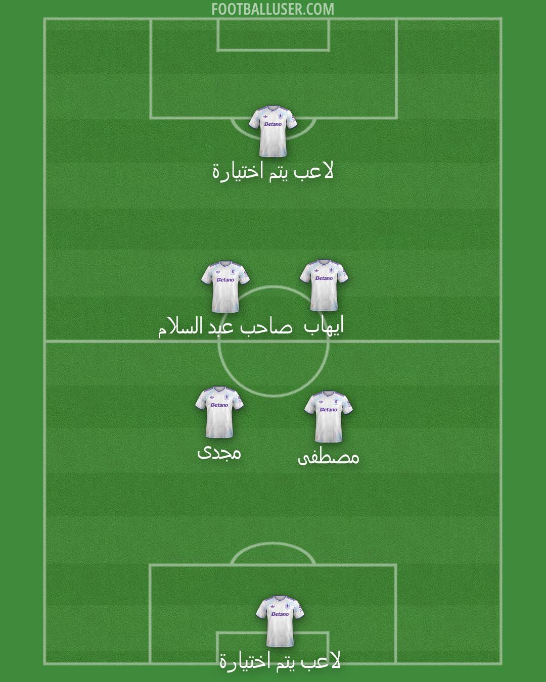 Aston Villa Formation 2025