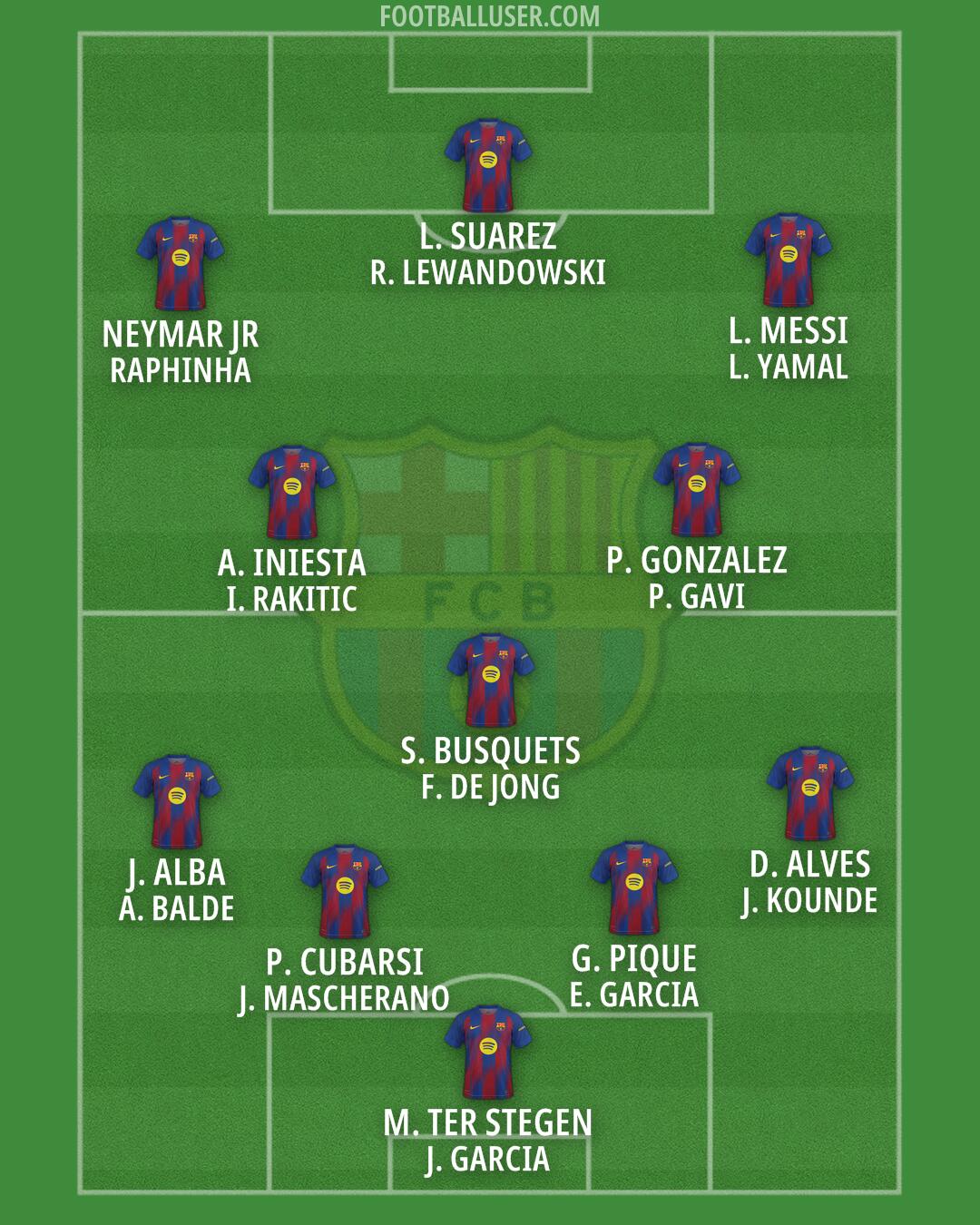 Barcelona Formation 2025