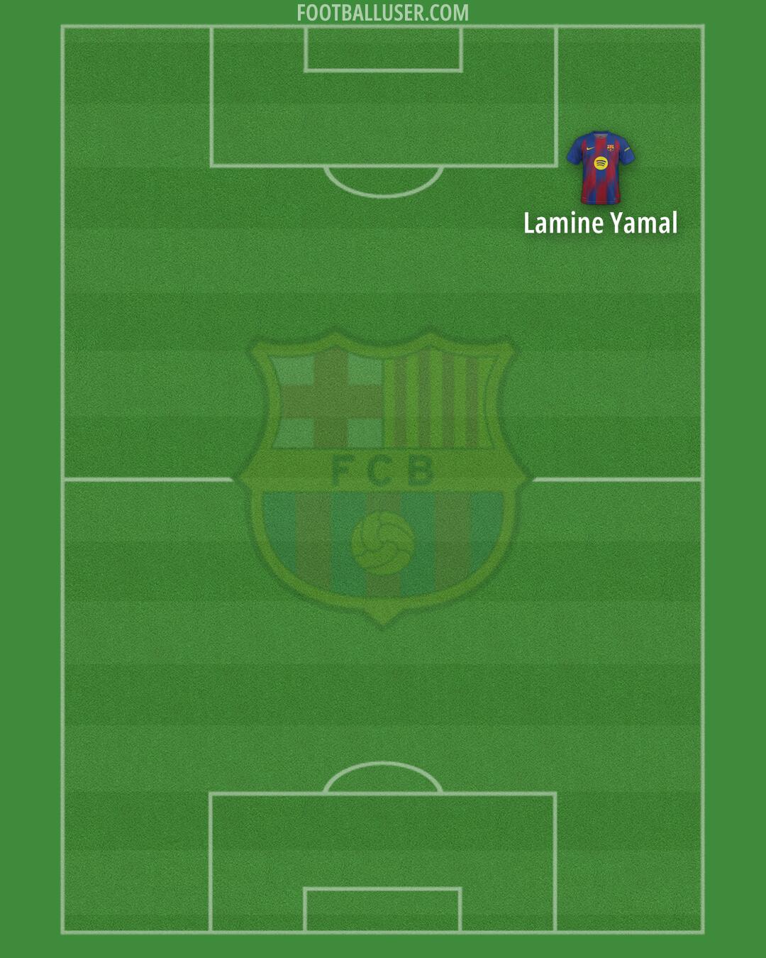 Barcelona Formation 2025