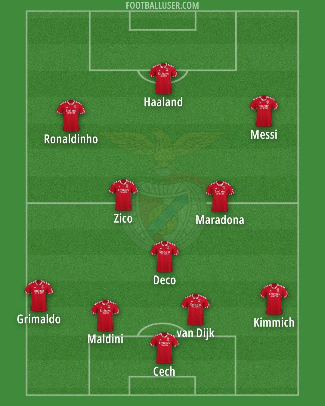 SL Benfica Formation 2025