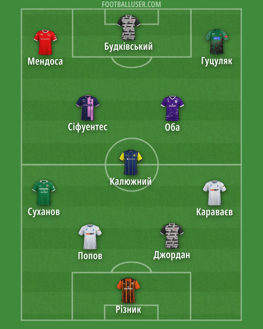 Custom Team Formation 2025