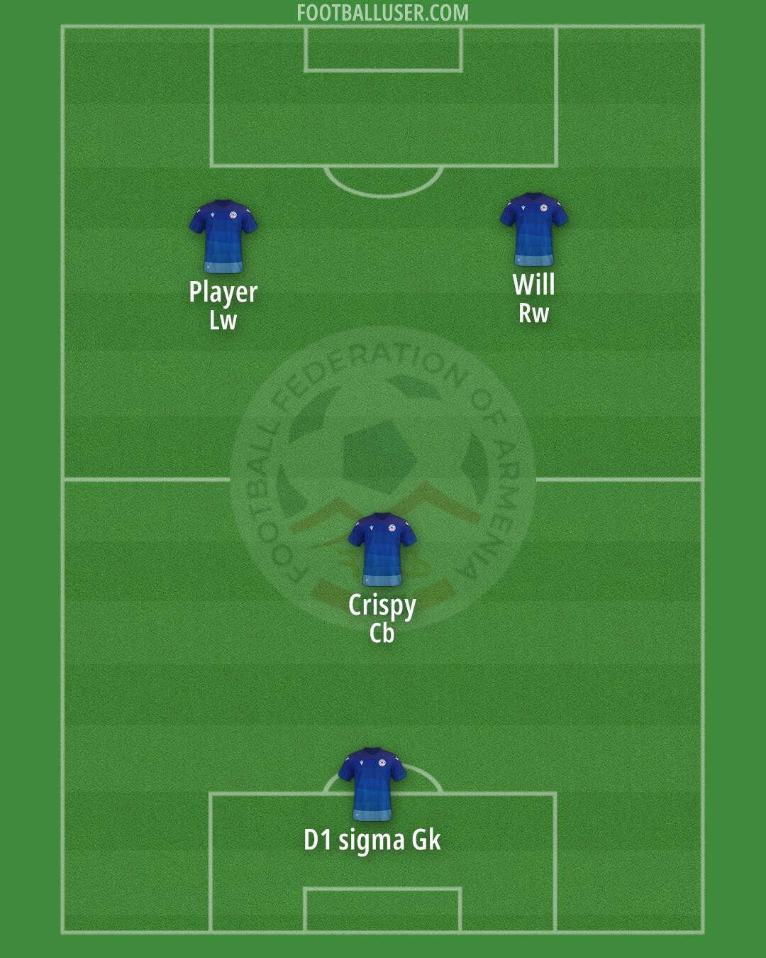 Armenia Formation 2025