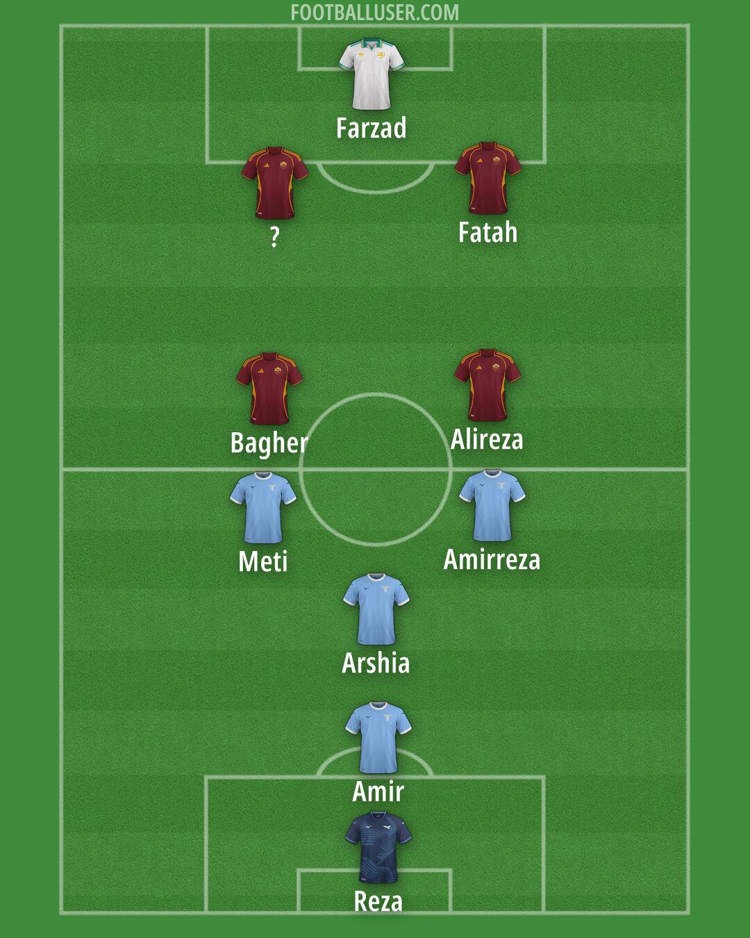 Custom Team Formation 2025