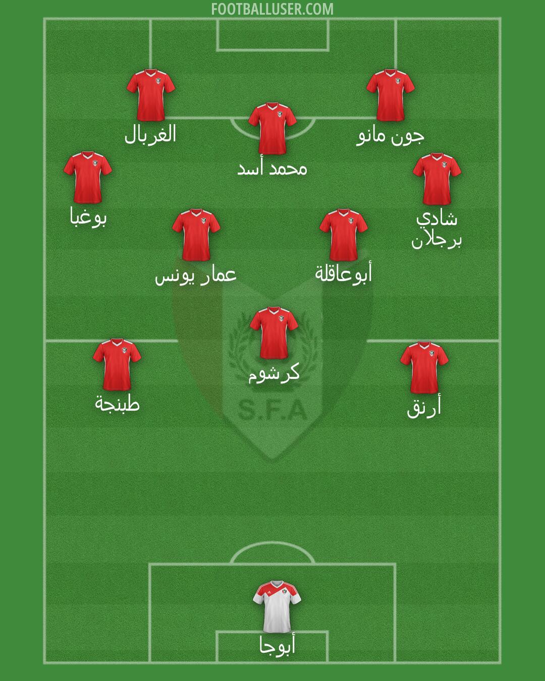 Sudan Formation 2025