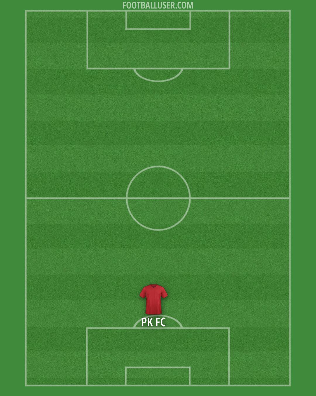 Custom Team Formation 2025