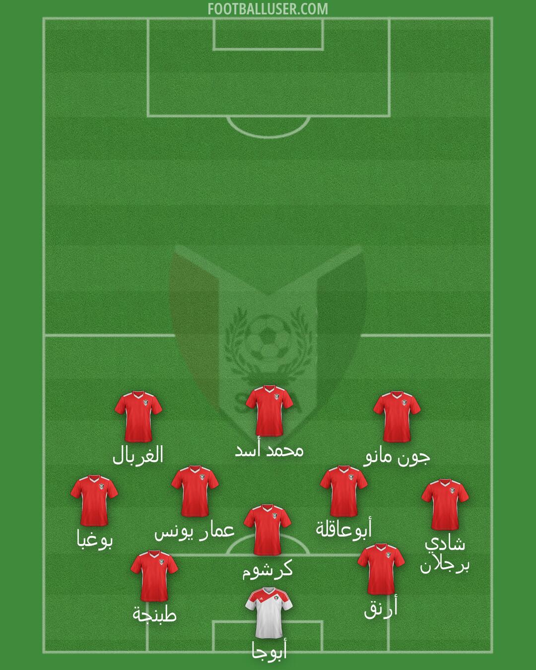 Sudan Formation 2025