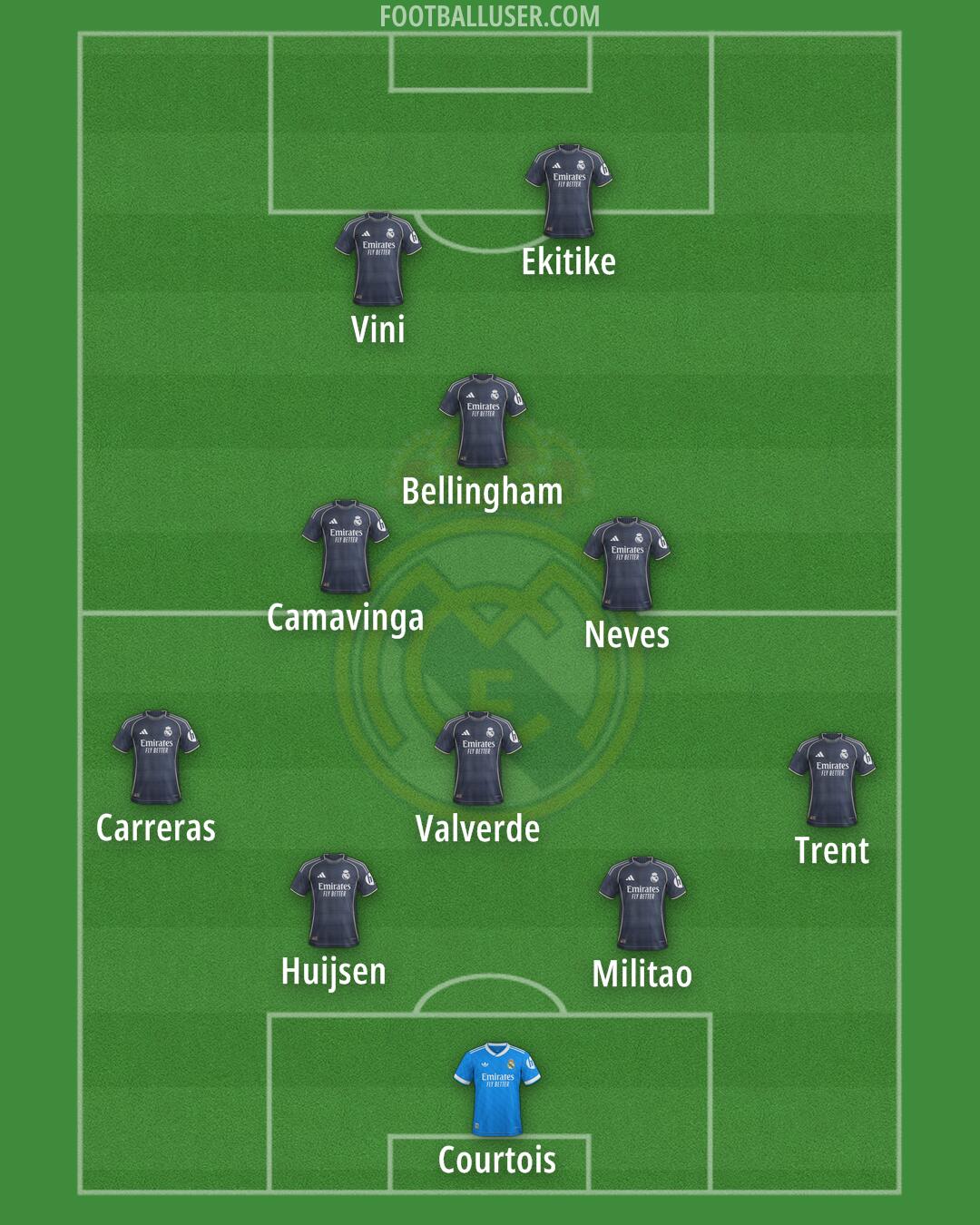 Real Madrid Formation 2025