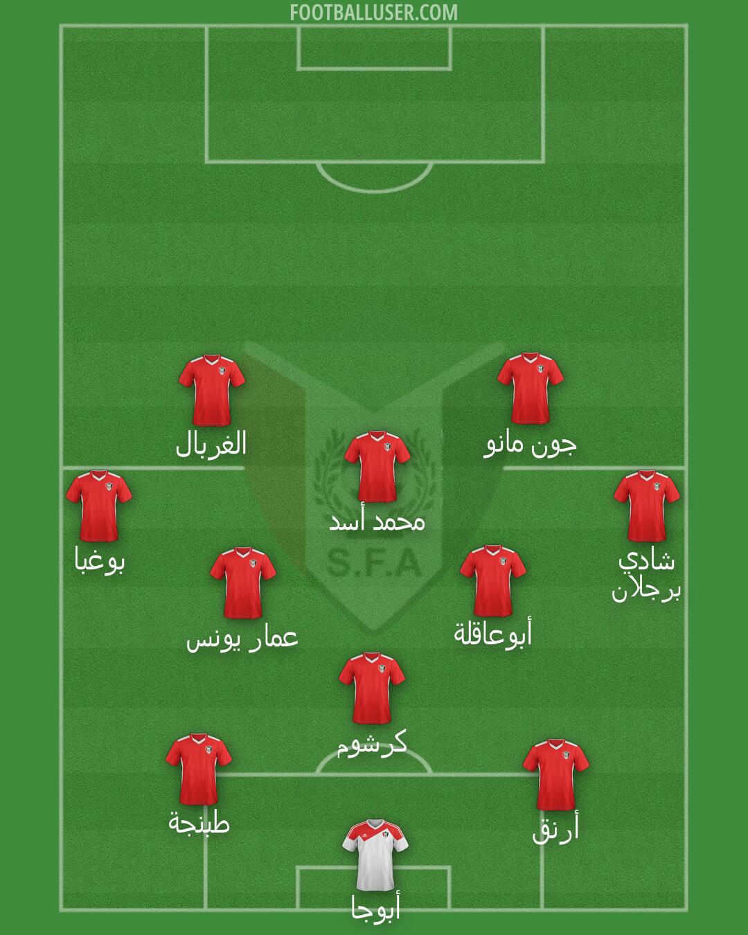 Sudan Formation 2025