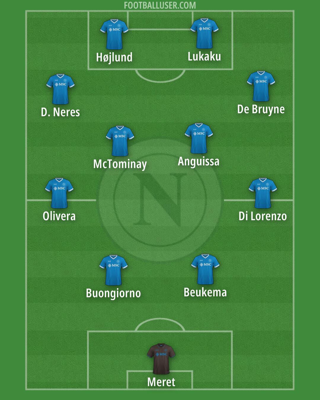 Napoli Formation 2025