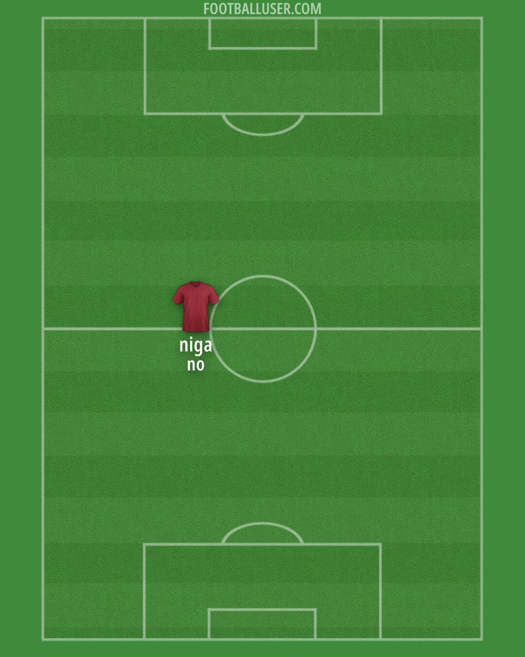 Custom Team Formation 2025