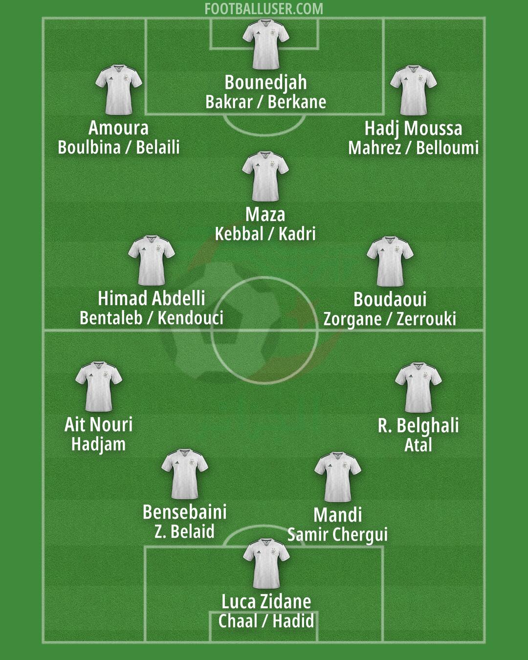 Algeria Formation 2025