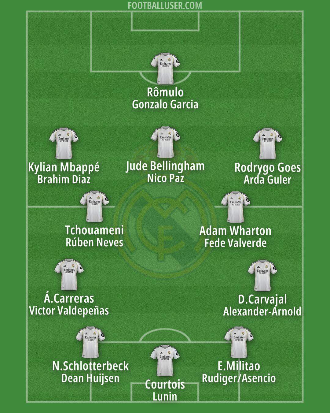 Real Madrid Formation 2025