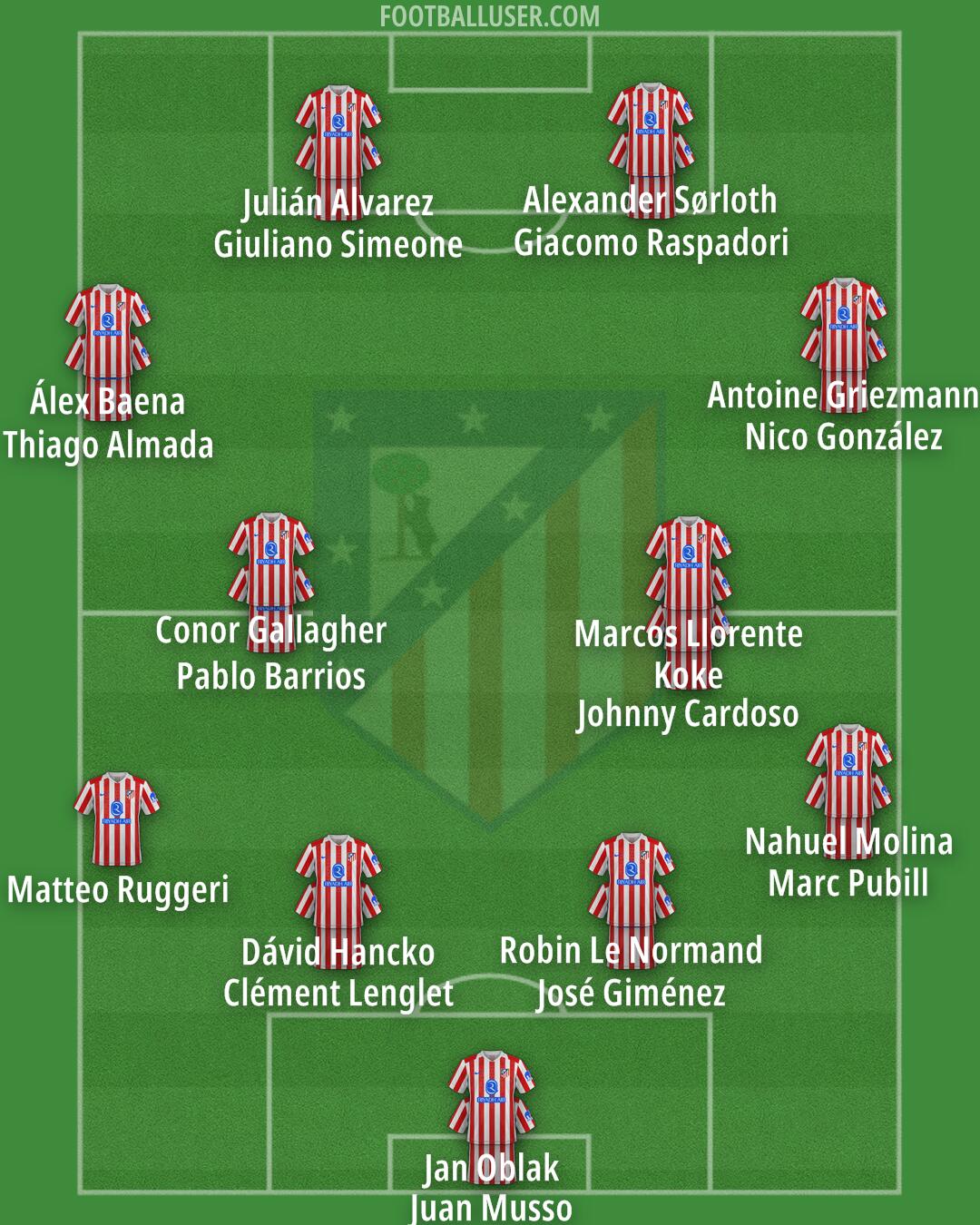 Atlético Formation 2025