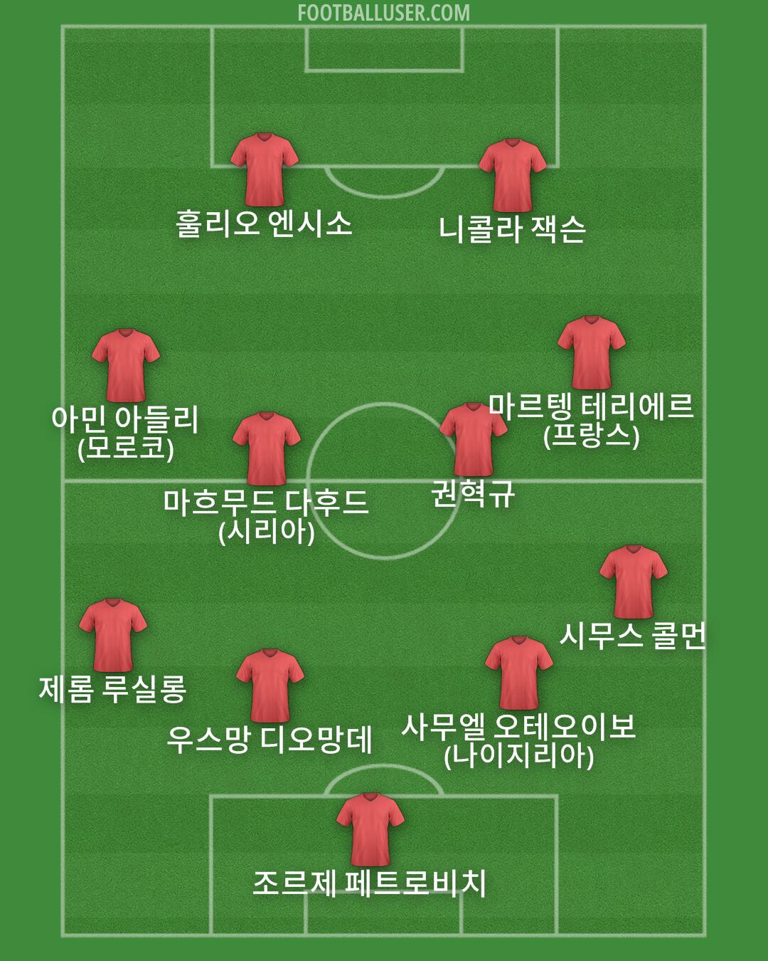 Custom Team Formation 2025