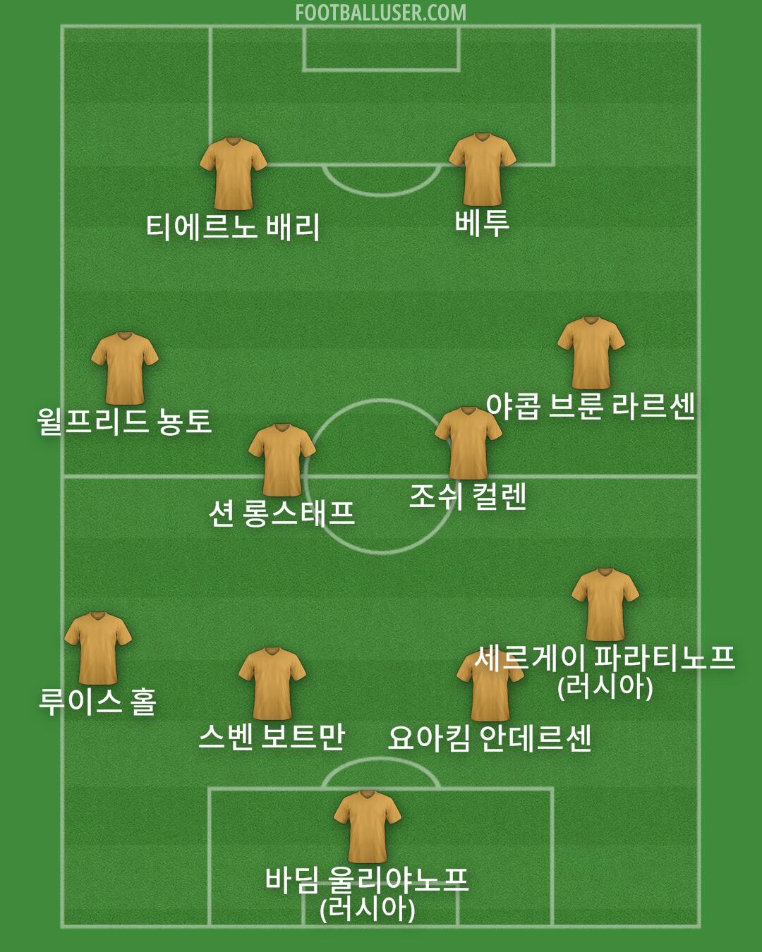 Custom Team Formation 2025