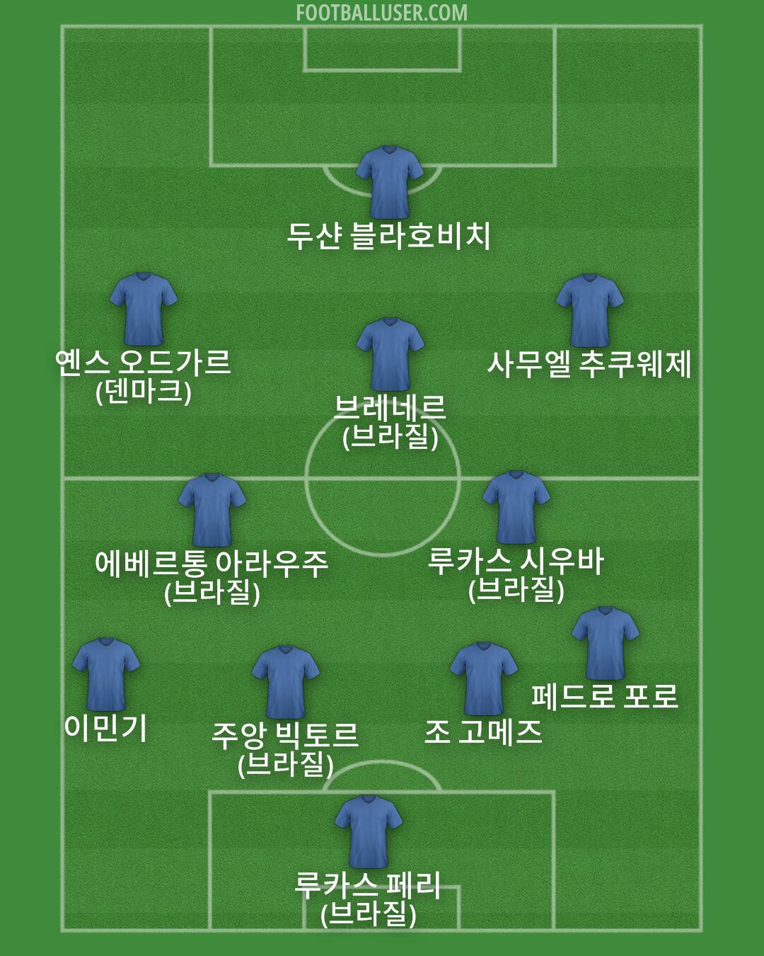 Custom Team Formation 2025