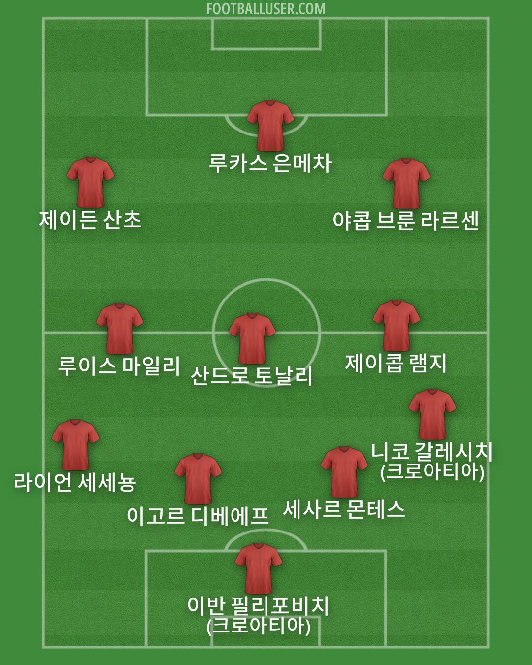 Custom Team Formation 2025