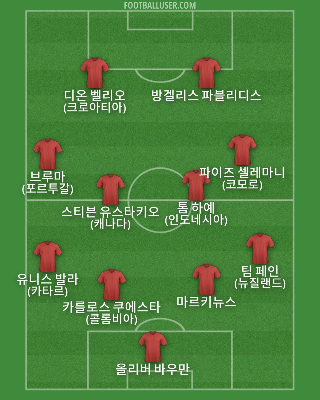 Custom Team Formation 2025