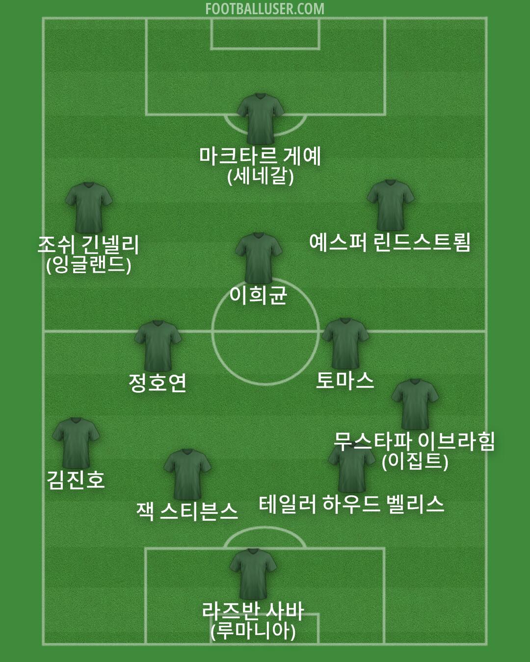 Custom Team Formation 2025