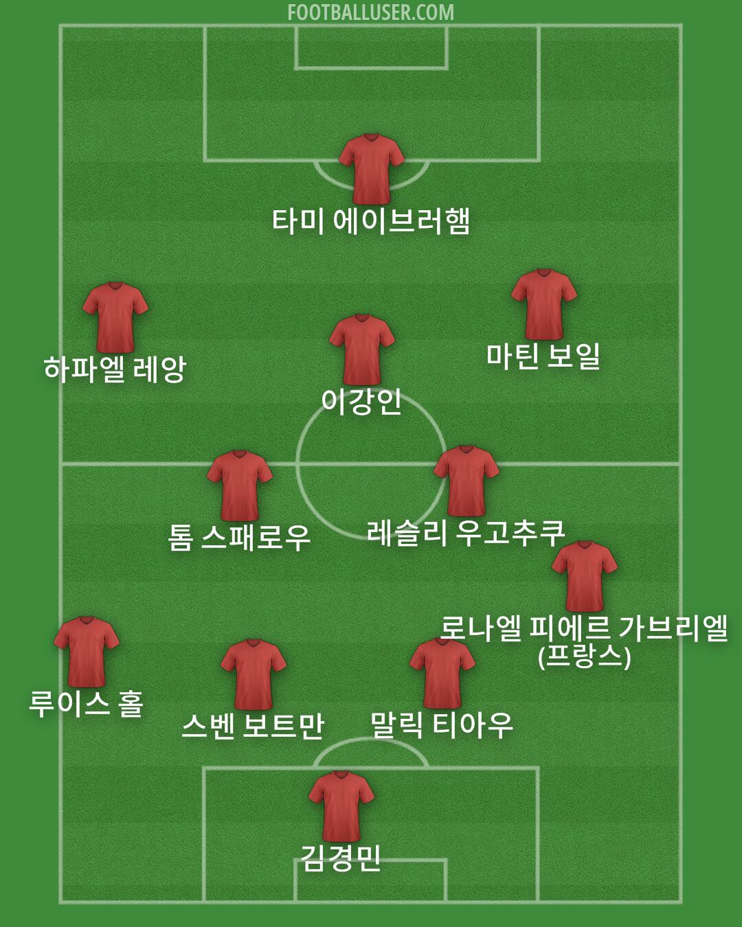 Custom Team Formation 2025