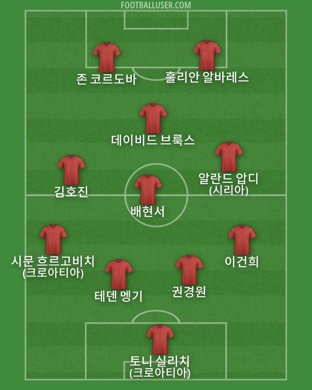 Custom Team Formation 2025