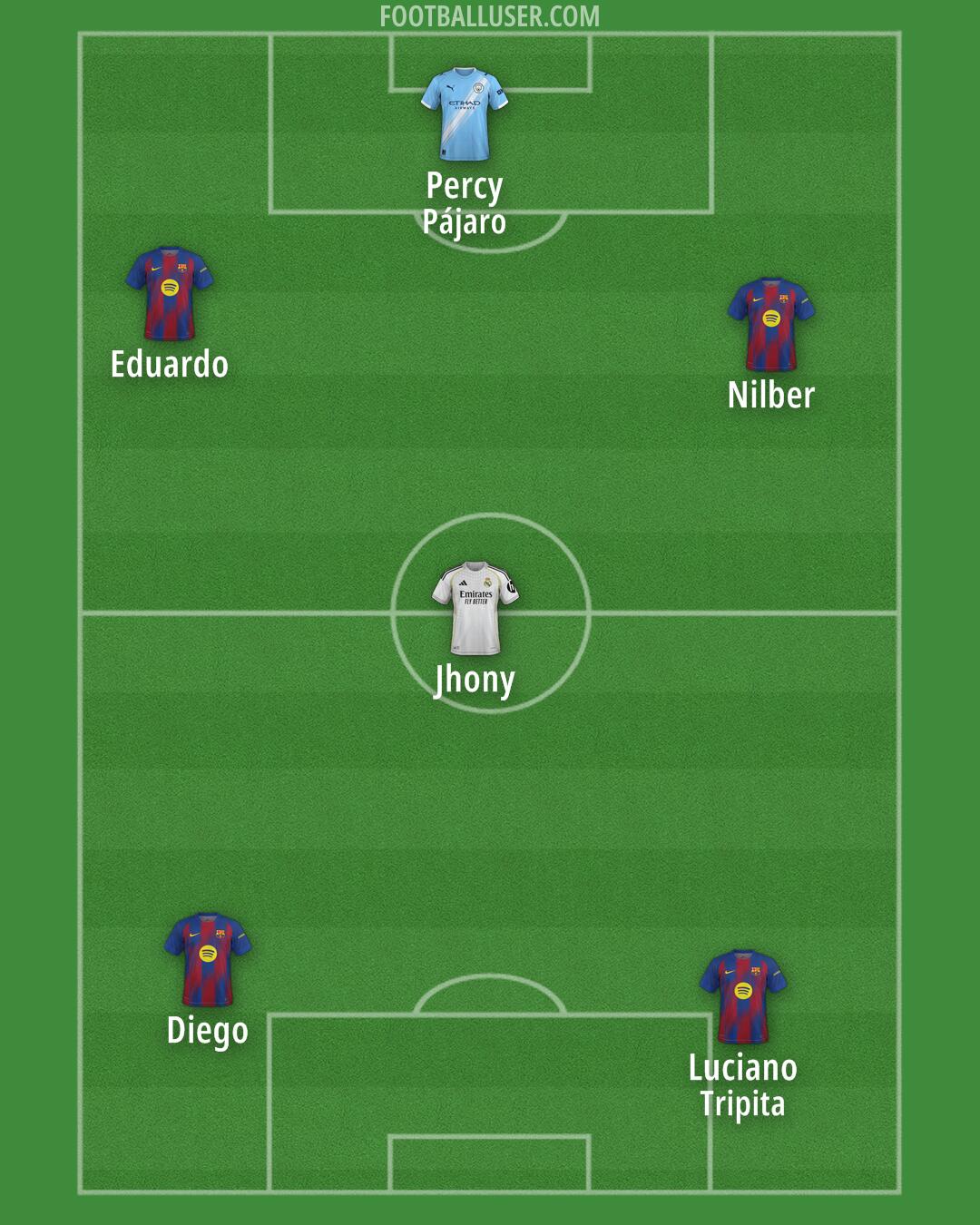Custom Team Formation 2025