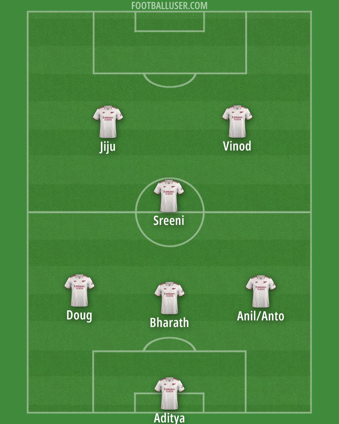 Arsenal Formation 2025