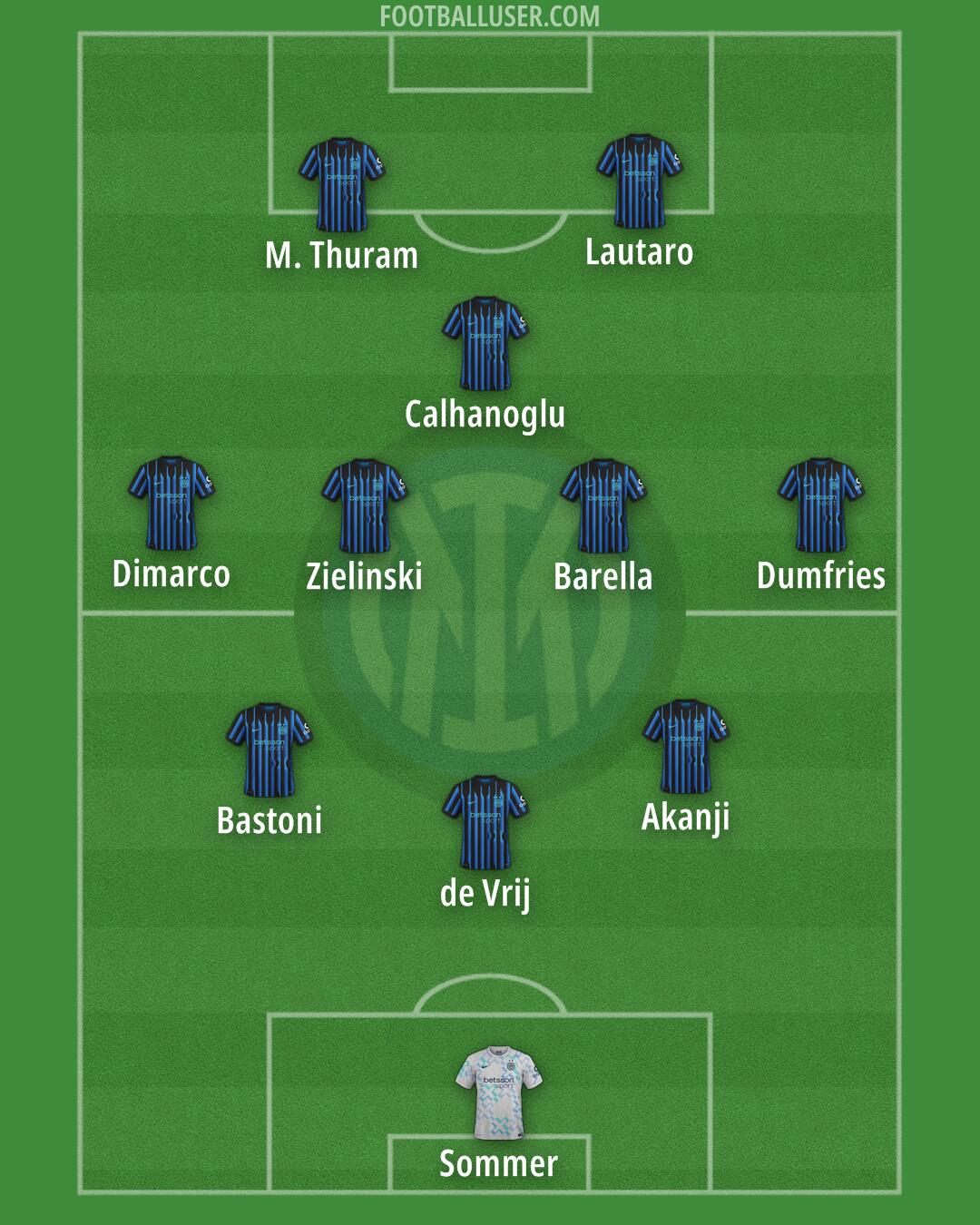 Inter Formation 2025
