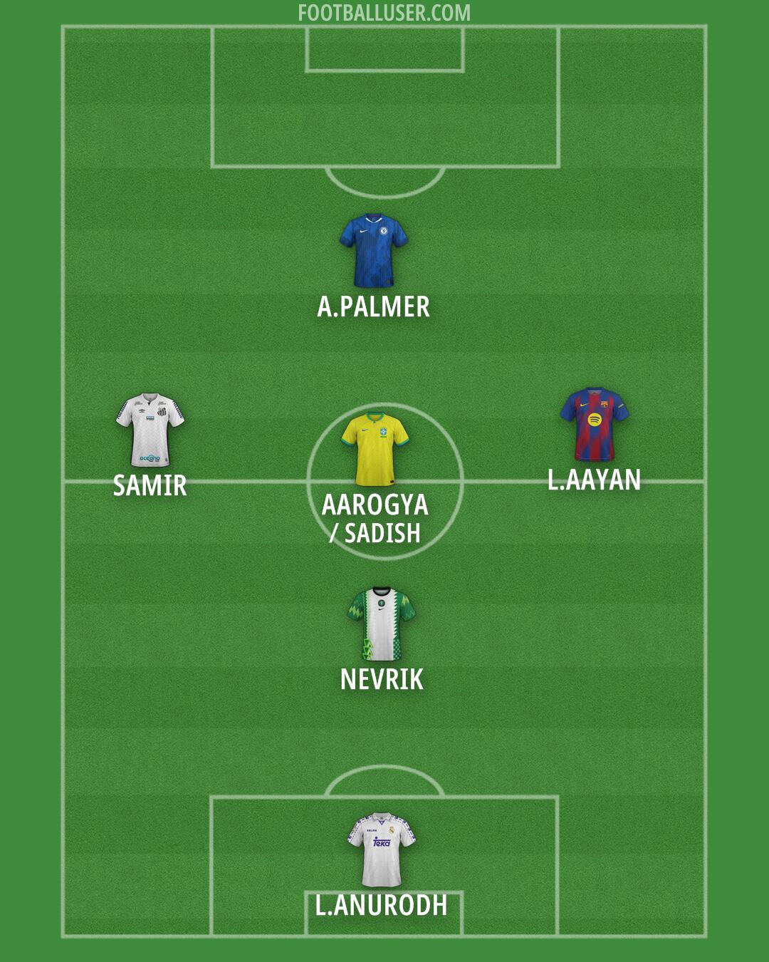 Custom Team Formation 2025