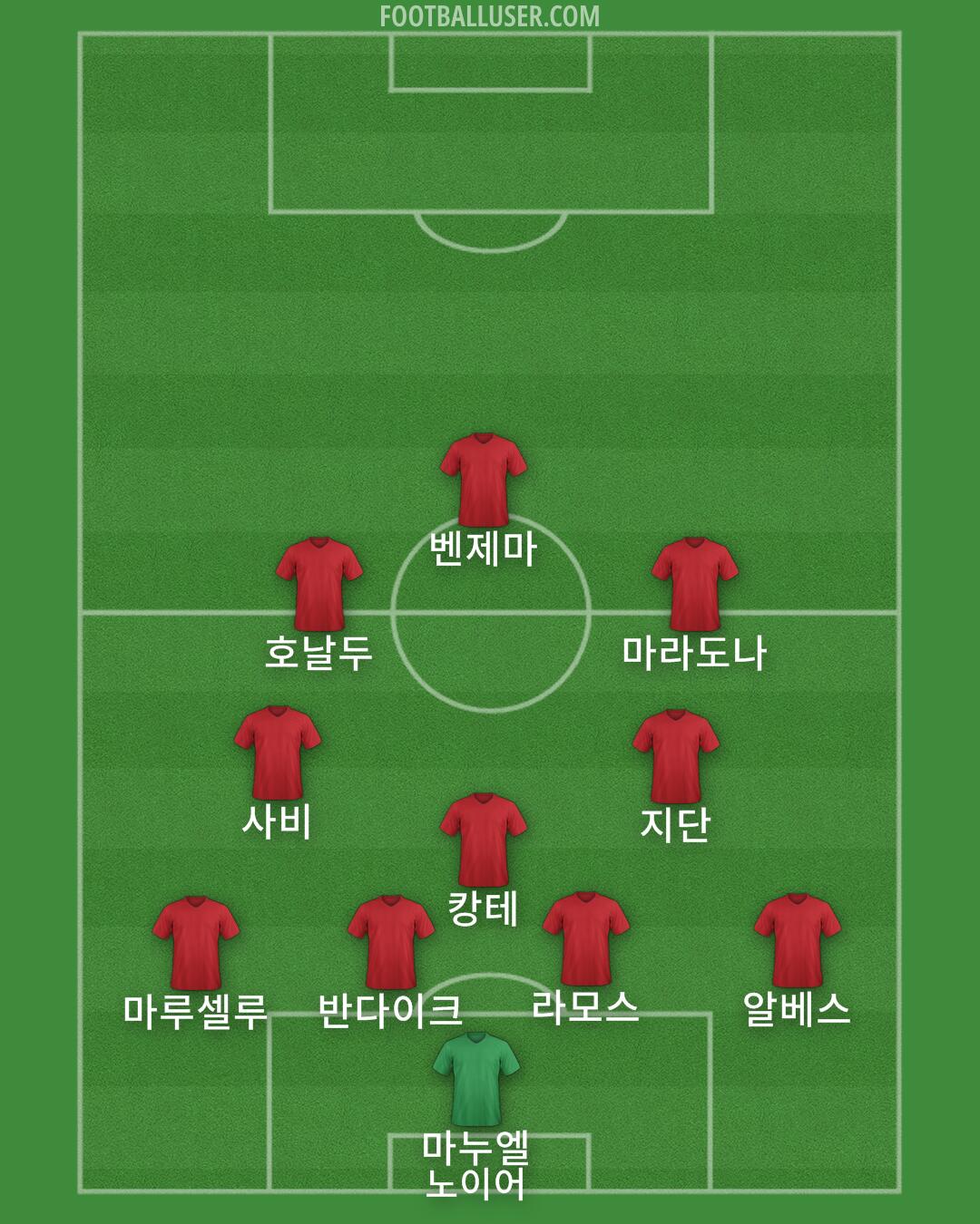 Custom Team Formation 2025