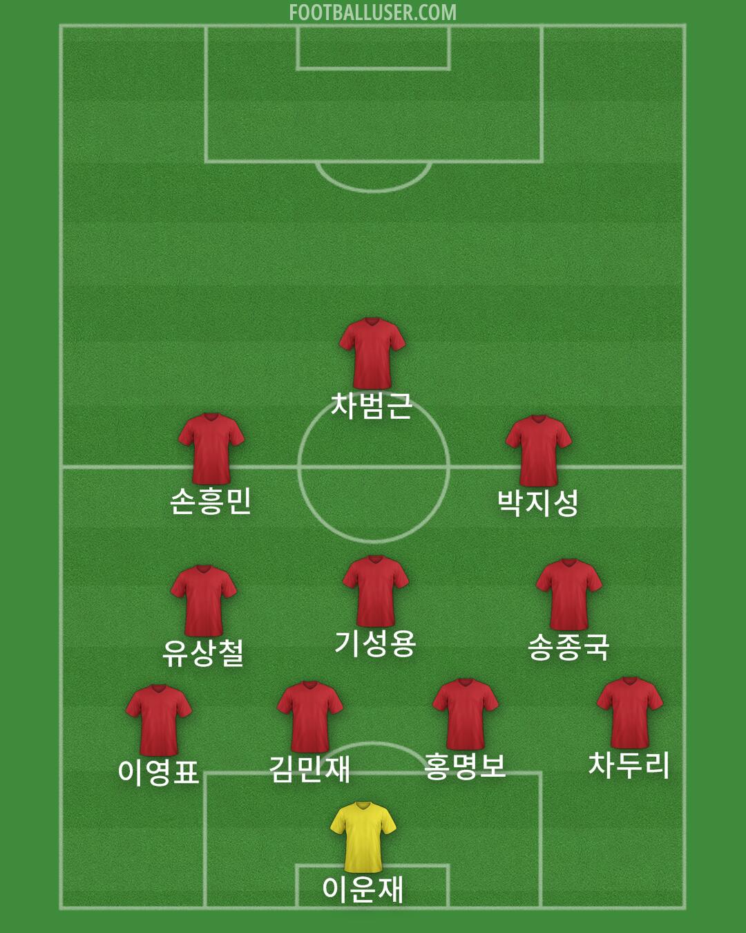 Custom Team Formation 2025