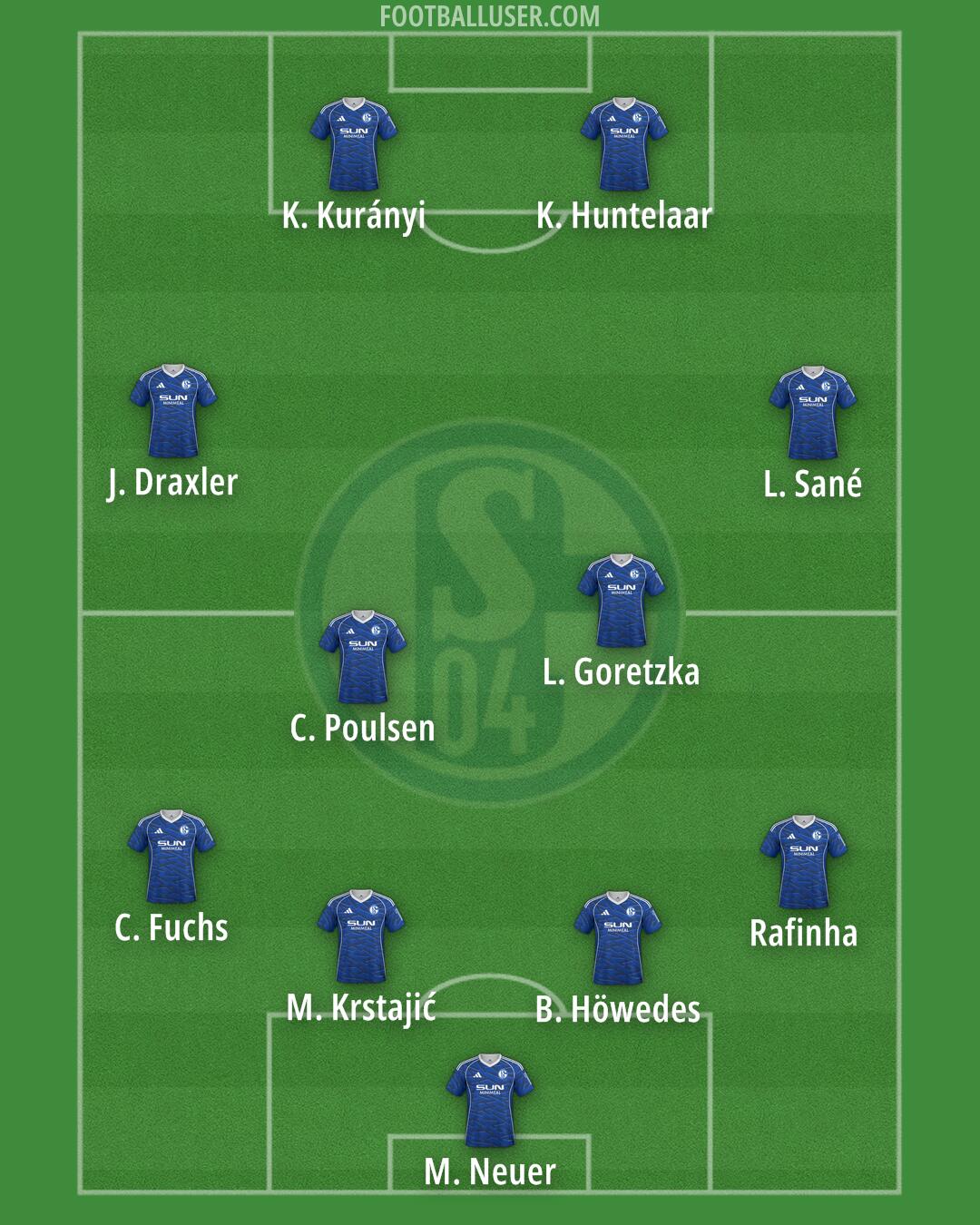 Schalke 04 Formation 2025