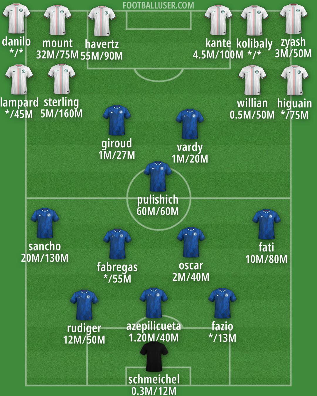Chelsea Formation 2025