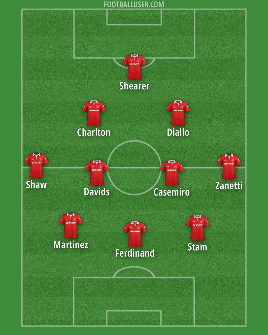 Man Utd Formation 2025