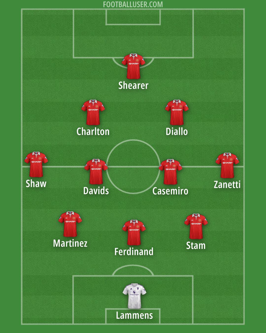 Man Utd Formation 2025