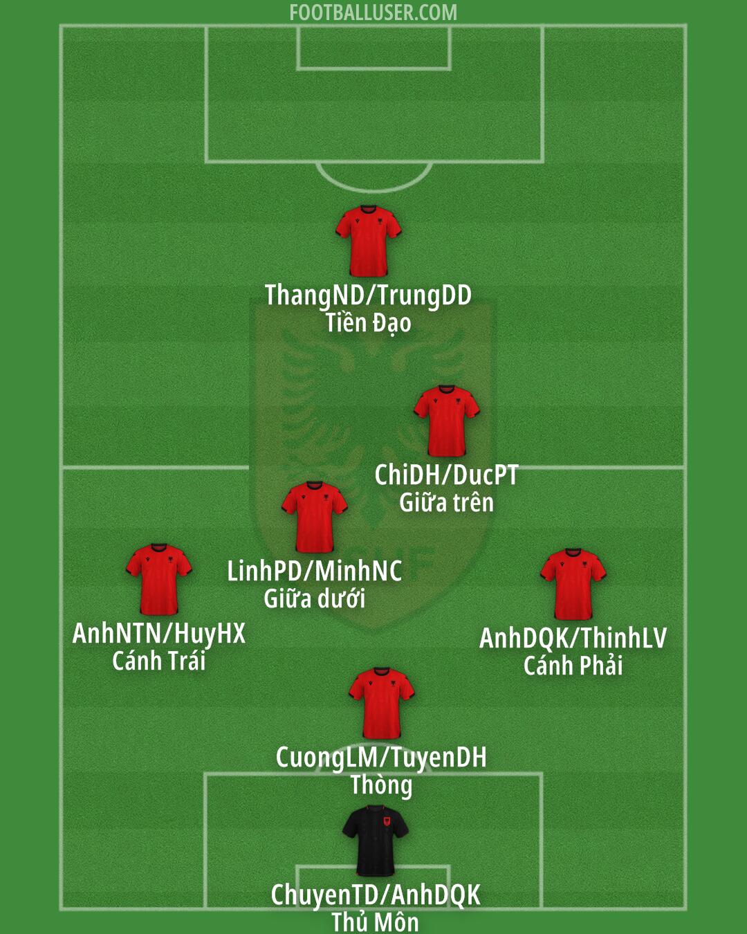 Albania Formation 2025