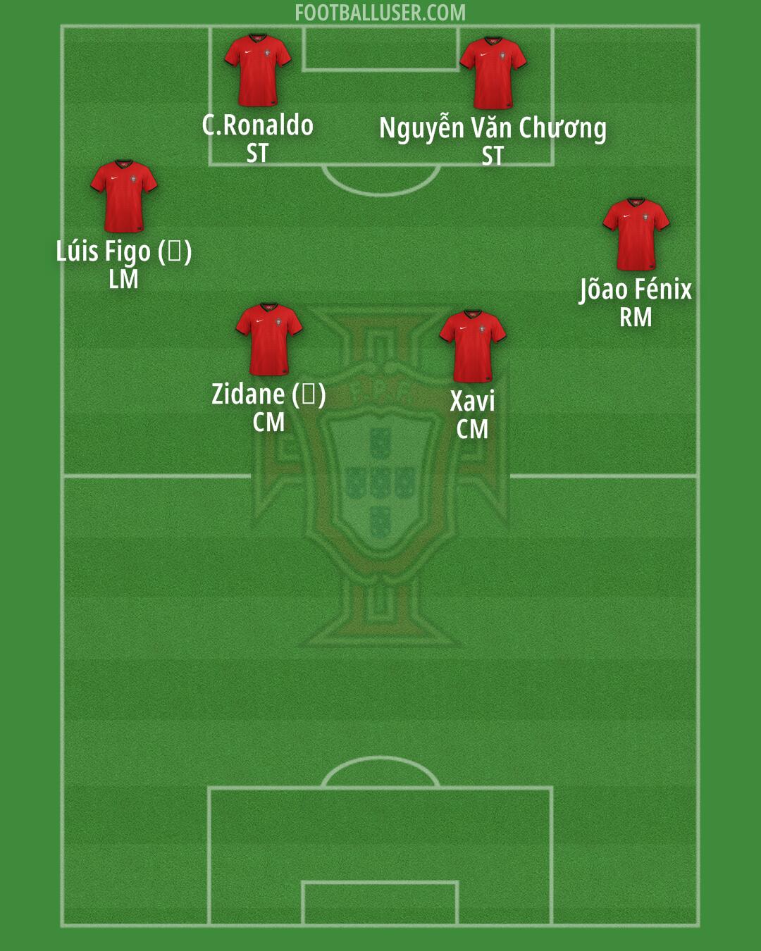 Portugal Formation 2025