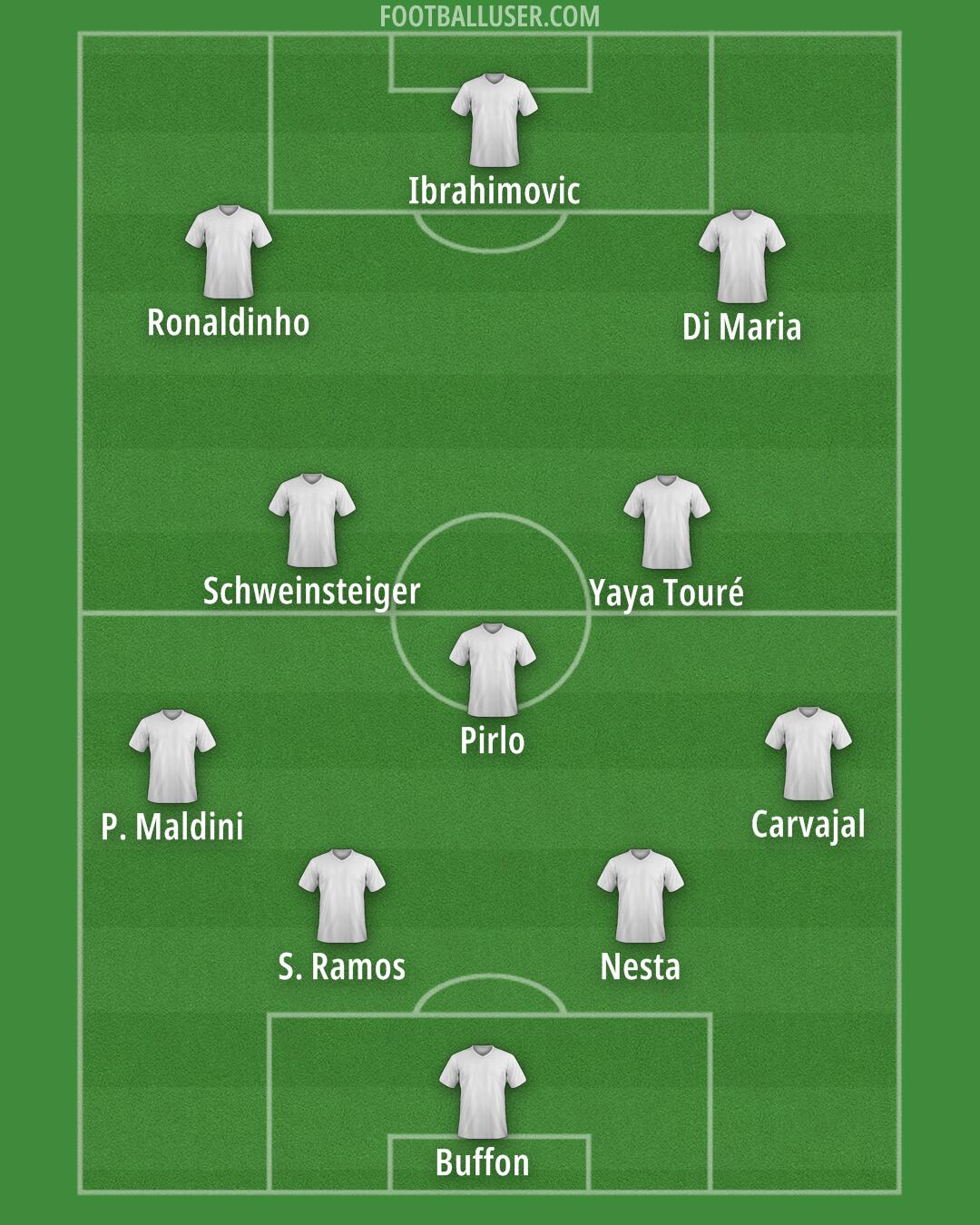 Custom Team Formation 2025