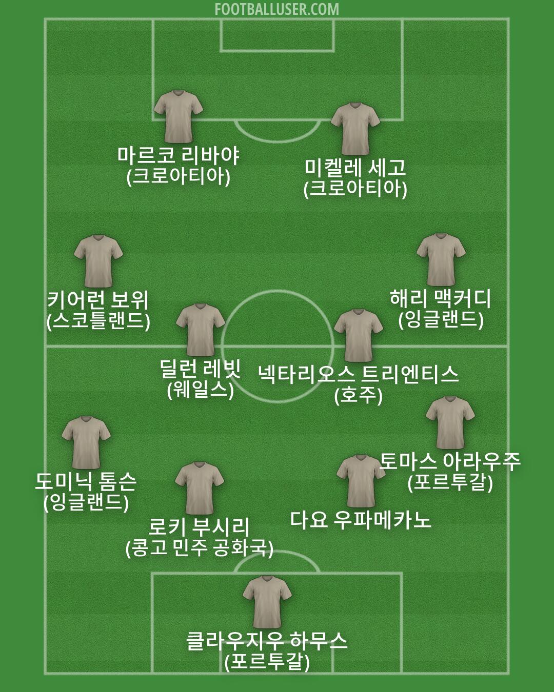 Custom Team Formation 2025