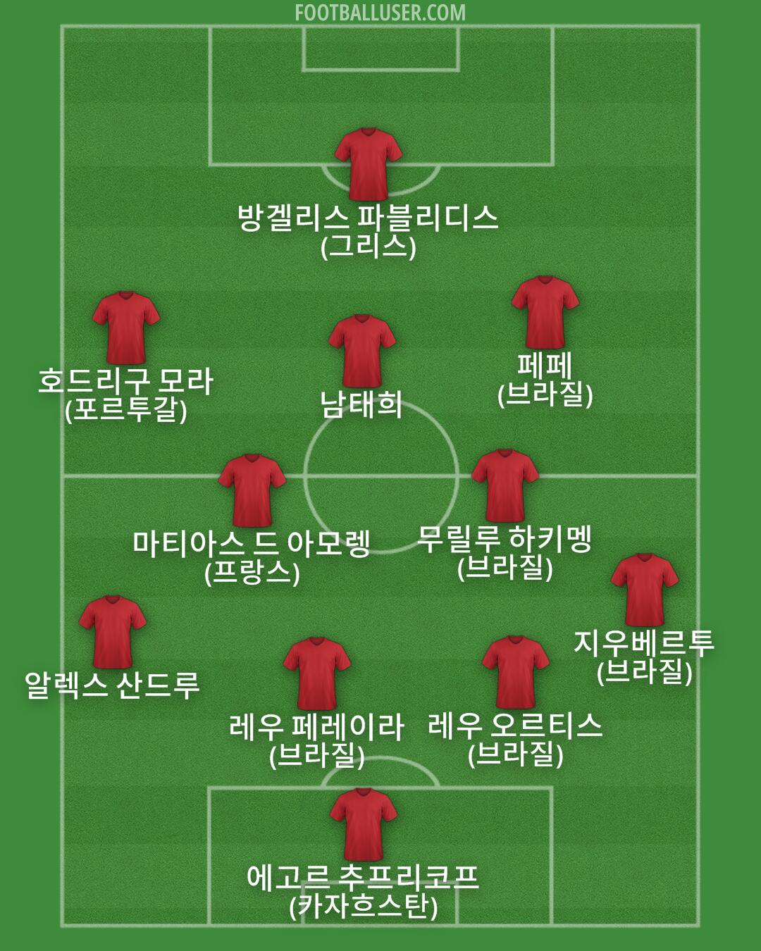 Custom Team Formation 2025