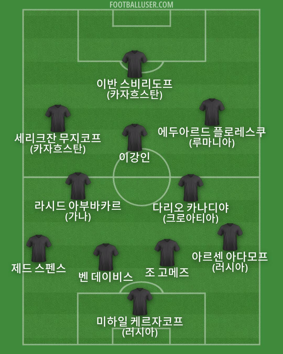 Custom Team Formation 2025