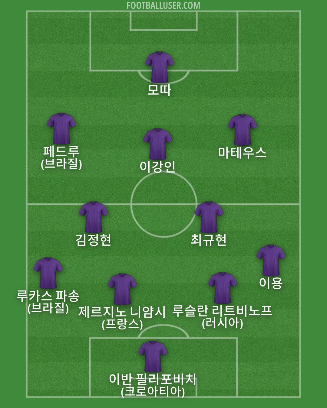 Custom Team Formation 2025